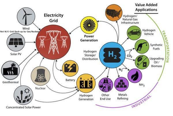http://i2mconsultants.com/downloads/corp/green-ammonia-hydrogen-.jpg