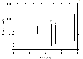Figure 3.5.1.2.