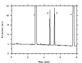 Figure 3.5.1.5.