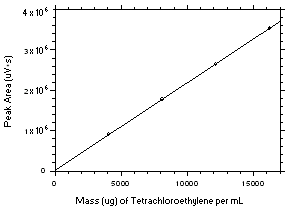 Figure 3.5.3.1.