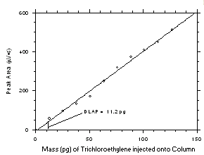 Figure 4.1.2