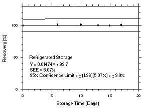 Figure 4.5.1.1