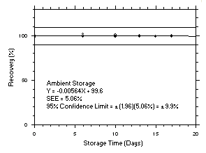 Figure 4.5.1.2