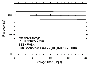 Figure 4.5.2.2