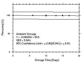 Figure 4.5.4.2