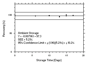 Figure 4.5.5.2