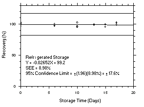 Figure 4.5.7.1