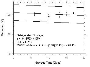 Figure 4.5.9.1