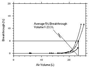 Figure 4.7.1