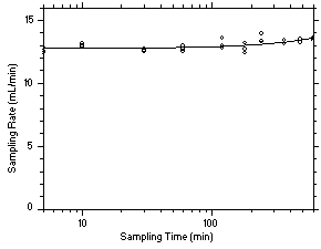 Figure 4.7.2.1