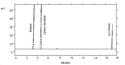 chromatogram of butane at 0.5× TLV
