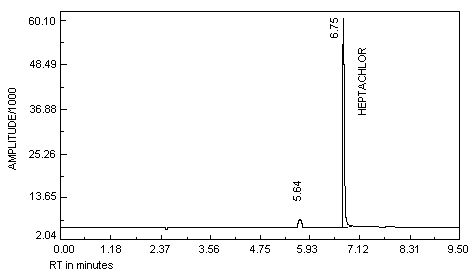 chromatogram of heptachlor