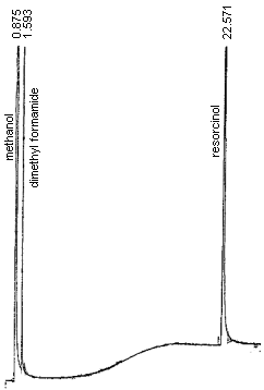 An analytical standard of 450 �g/mL resorcinol in methanol with 1 �L/mL dimethyl formamide internal standard