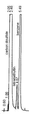 A standard of 12.97 µg tetramethyltin/mL carbon disulfide