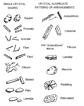 Particle definitions showing mineral growth habits
