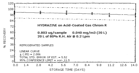 Refrigerated storage samples