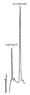 Analytical standard (16 �g/mL)