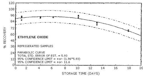 Refrigerated storage