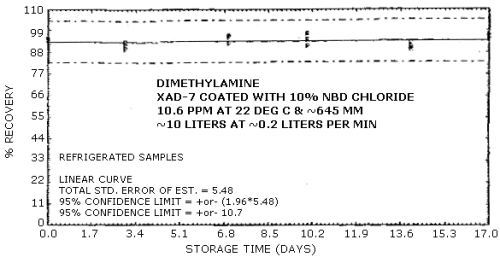 Refrigerated storage samples