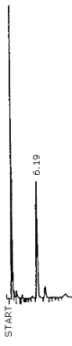 Chromatogram of a 42.6 �g/mL standard
