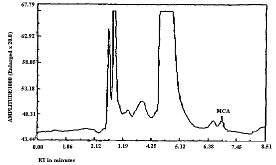 Detection limit for MCA (8.7 ng/injection, analysis at 0�C)