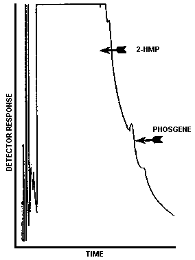 Figure 4.1.1.