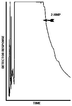 Figure 4.1.2.