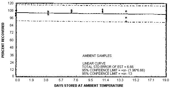 Figure 4.7.1.