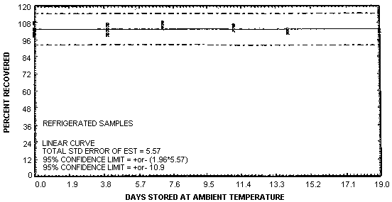 Figure 4.7.2.