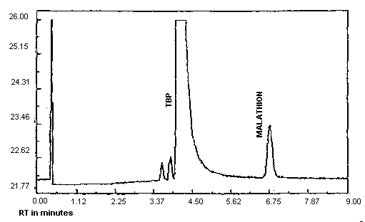 Analytical detection limit for Malathion, 1.11 ng/injection
