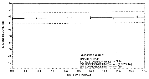 Ambient storage test for carbaryl