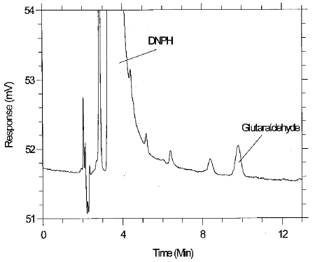 The detection limit of the analytical procedure