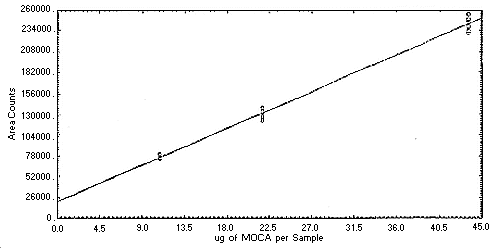 Figure 4.4.2.