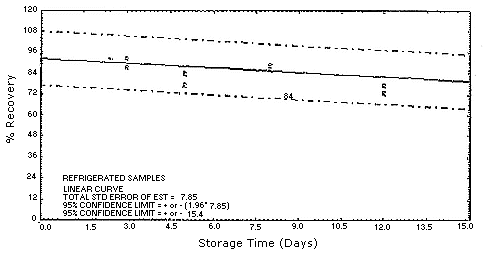 Figure 4.5.1.1.