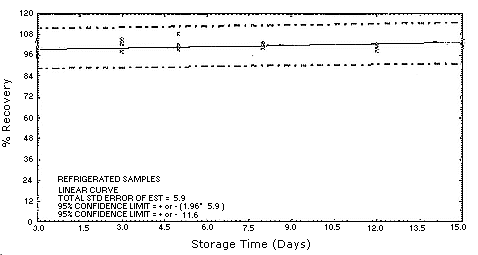 Figure 4.5.2.1.