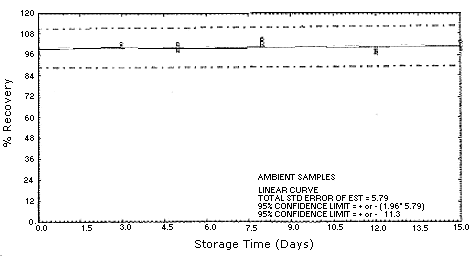 Figure 4.5.2.2.