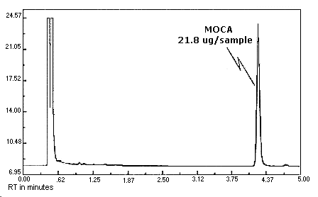 Figure 4.10.2.