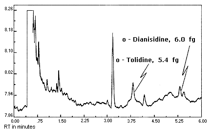 Figure 4.1.1.