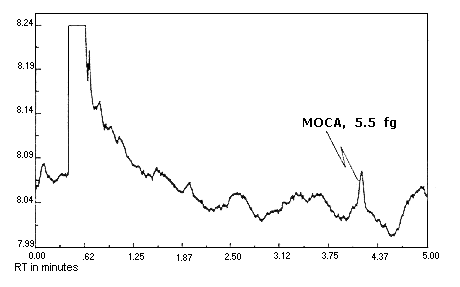 Figure 4.1.2.