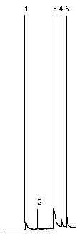 Capillary column chromatogram