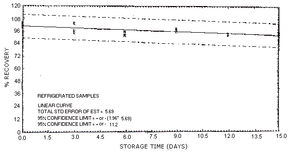 2EEA refrigerated storage samples