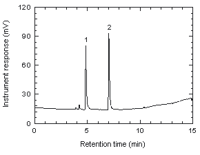 chromatogram