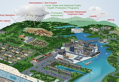Pollution Sources (EPA)
