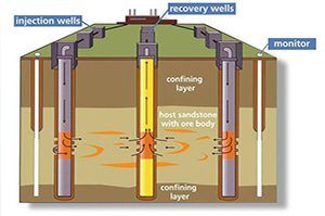I2M Associates Projects